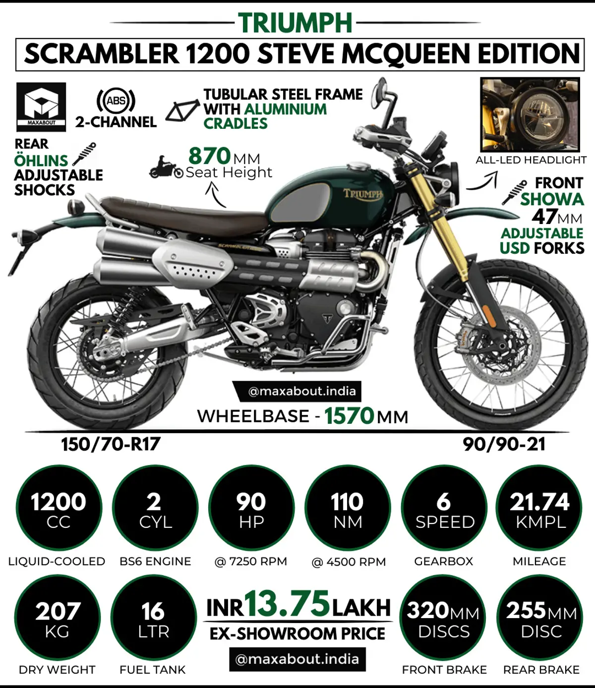 Triumph Scrambler 1200 Steve McQueen Edition: All You Need to Know
